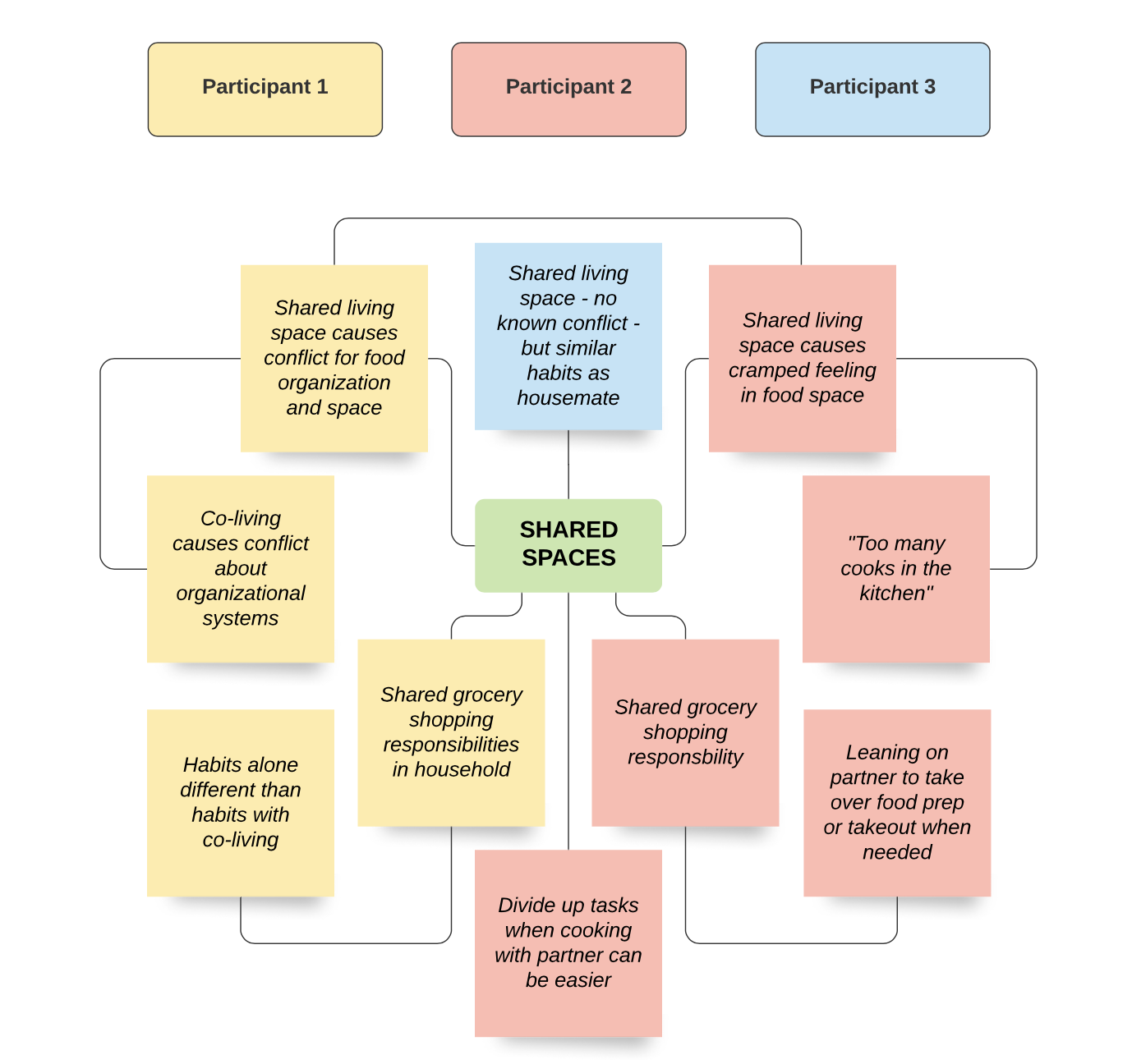 Screenshot of Affinity Map