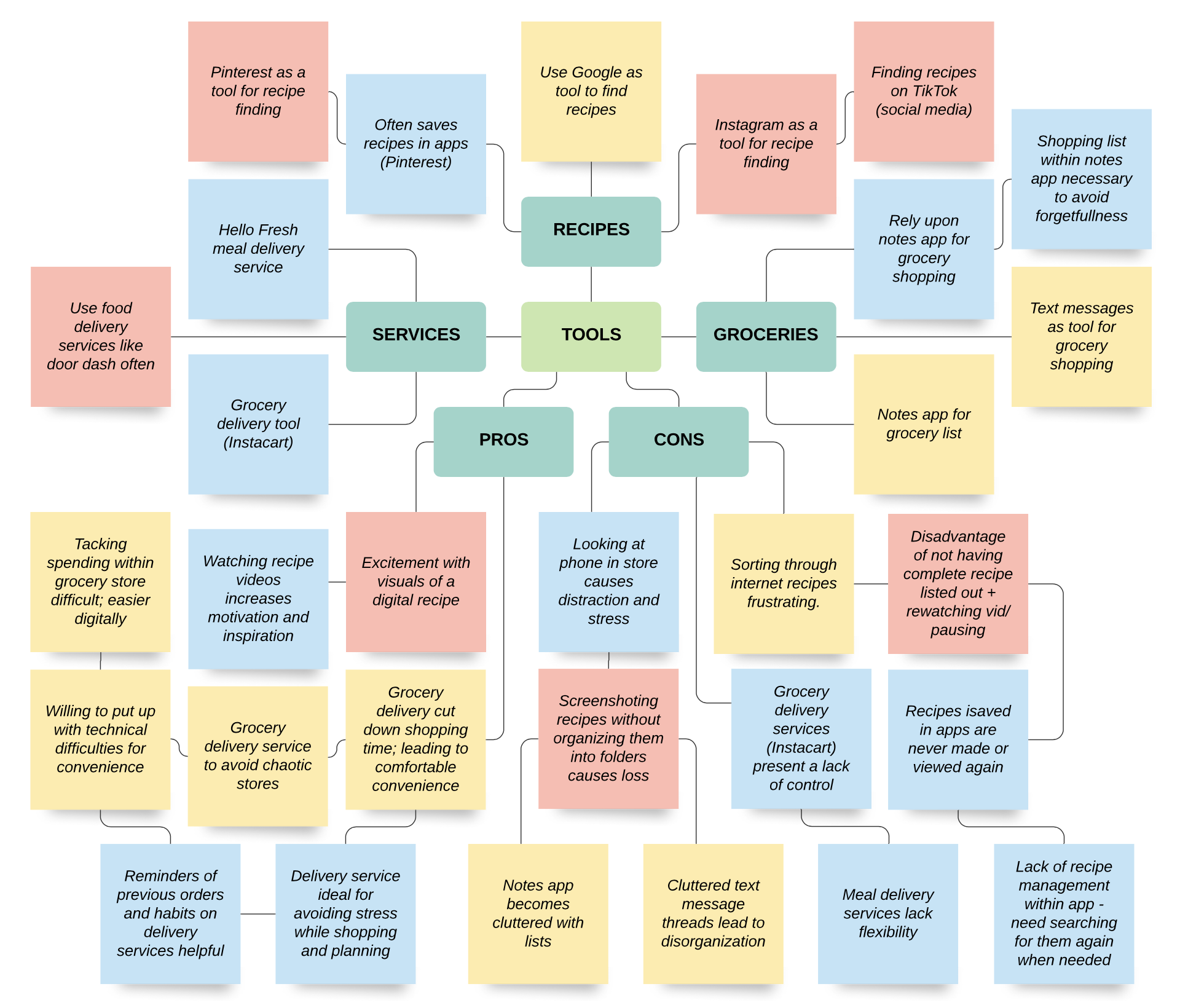 Screenshot of Affinity Map 2