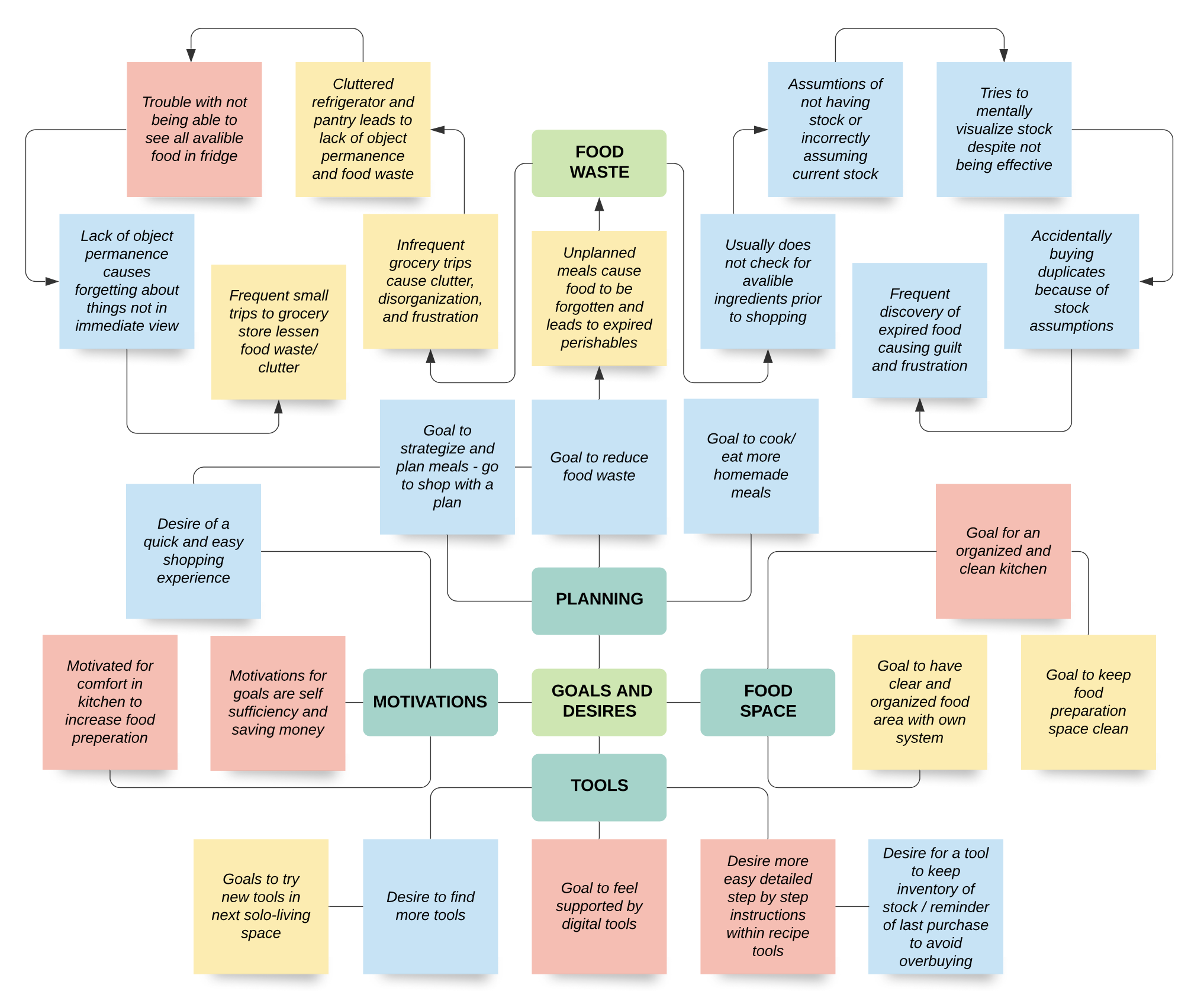 Screenshot of Affinity Map 3