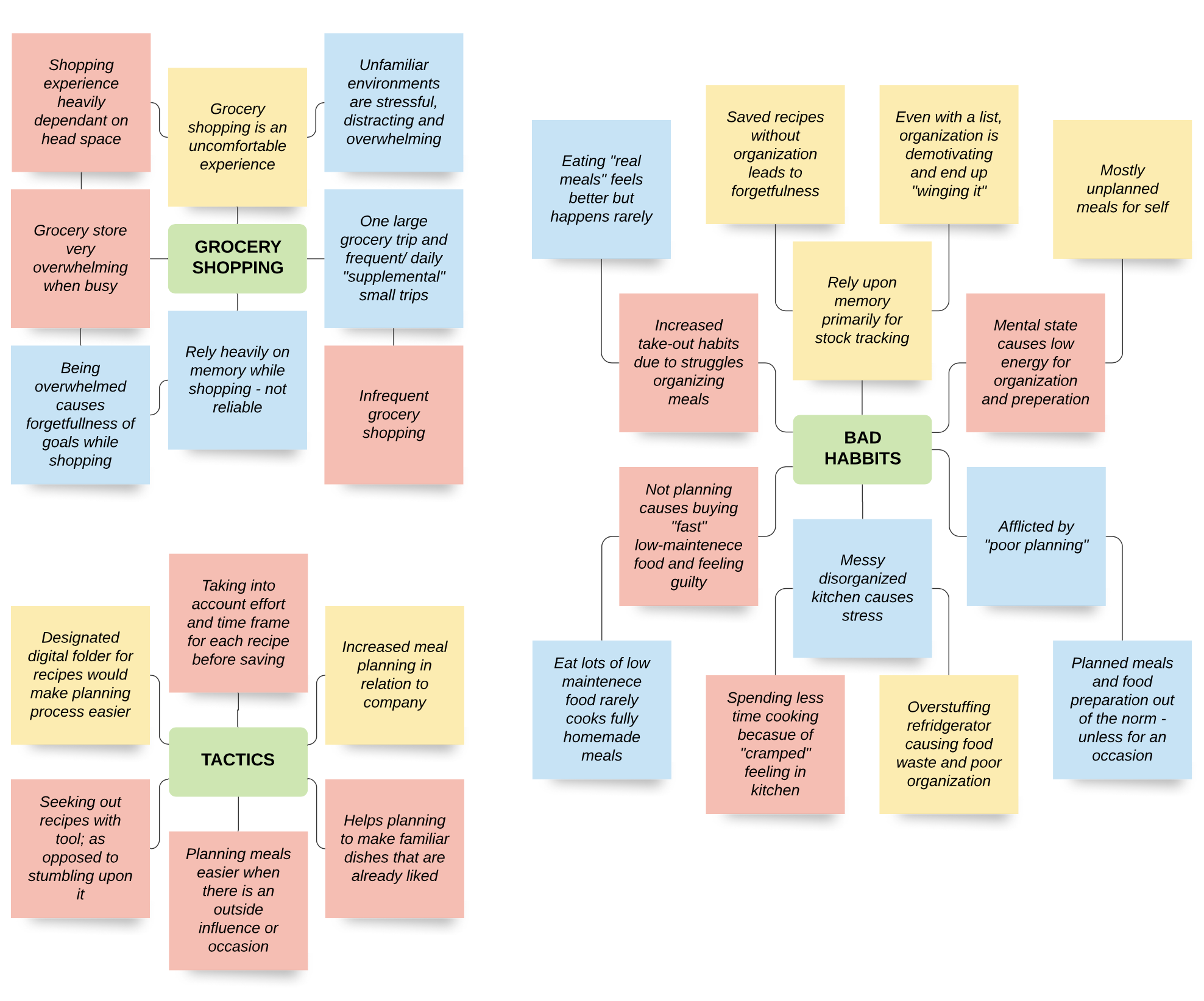 Screenshot of Affinity Map 3