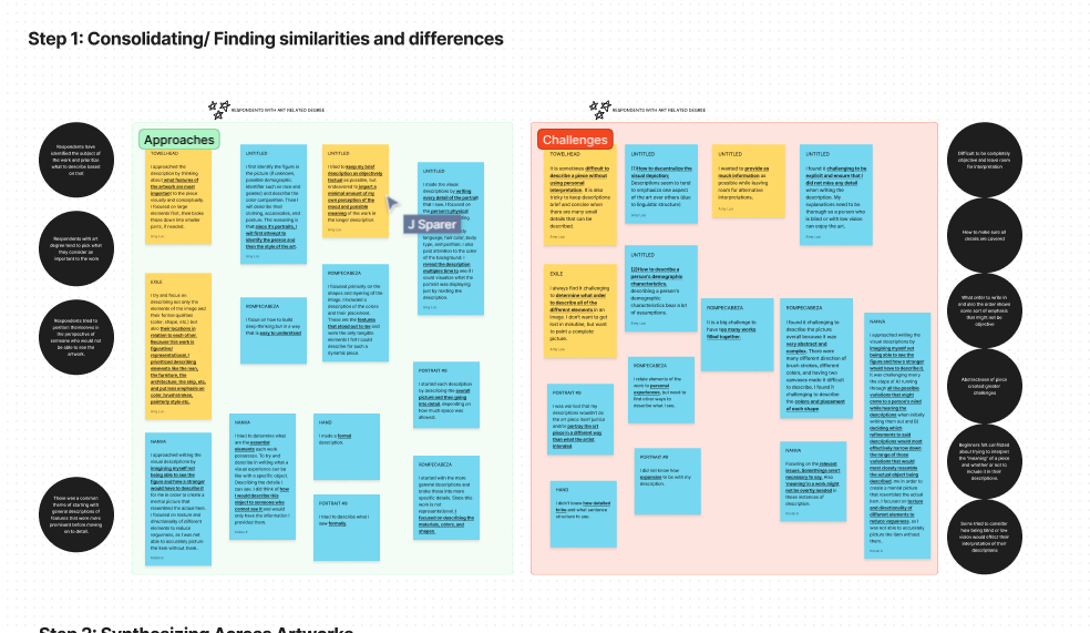 Visual coding and mind-mapping in Miro